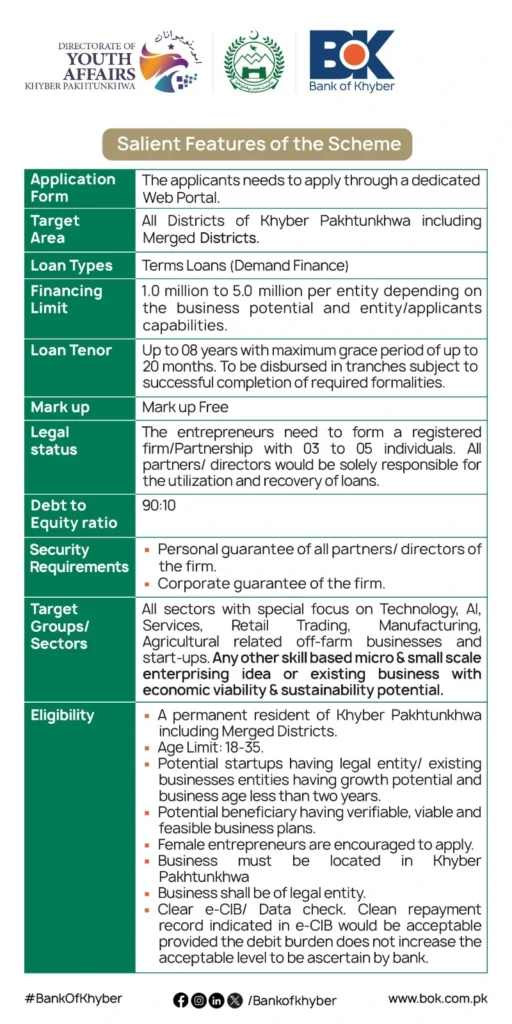 Ehsaas Naujawan Programme English Guidlines