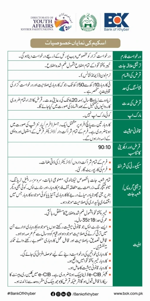 Ehsaas Naujawan Urdu Guidlines